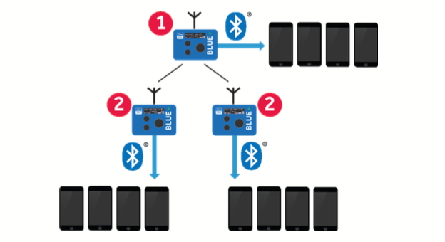 UltraSync Blue manual reference screenshot